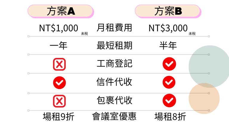 官網-工商登記方案-中
