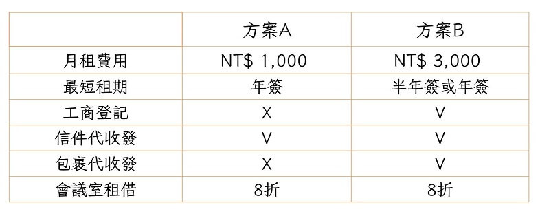 方案A (6)